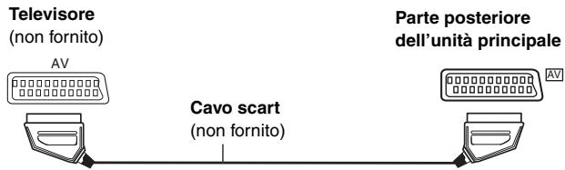 Televisore (non fornito) AV Cavo scart (non fornito) Parte posteriore dell'unità principale AV