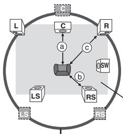 PANASONIC SC-HT545W - (S'applique à la lecture audio multi-canal) - 1