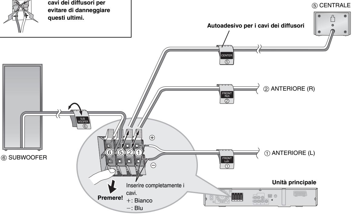 PANASONIC SC-HT545W - Collegamenti dei diffusori - 3