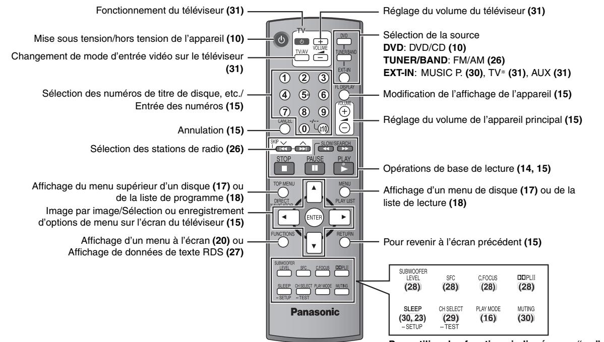 Fonctionnement du téléviseur (31) Mise sous tension/hors tension de l'appareil (10) Changement de mode d'entrée vidéo sur le téléviseur (31) Sélection des numéros de titre de disque, etc./ Entrée des numéros (15) Annulation (15) Sélection des stations de radio (26) Affichage du menu supérieur d'un disque (17) ou de la liste de programme (18) Image par image/Sélection ou enregistrement d'options de menu sur l'écran du téléviseur (15) Affichage d'un menu à l'écran (20) ou Affichage de données de texte RDS (27) Réglage du volume du téléviseur (31) Sélection de la source DVD: DVD/CD (10) TUNER/BAND: FM/AM (26) EXT-IN: MUSIC P. (30), TV* (31), AUX (31) Modification de l'affichage de l'appareil (15) Réglage du volume de l'appareil principal (15) SLOV/SEARCH STOP PAUSE PLAY TOP MENU MENU DIRECT PLAY LIST ENTER FUNCTIONS RETURN Opérations de base de lecture (14, 15) Affichage d'un menu de disque (17) ou de la liste de lecture (18) Pour revenir à l'écran précédent (15) SUBWOOFER LEVEL SFC C.FOCUS D.P.LII (28) (28) (28) (28) SLEEP CH SELECT PLAY MODE MUTING (30, 23) -SETUP -TEST -SETUP -TEST -SETUP -TEST -SETUP -TEST -SETUP -TEST -SETUP -TEST -TEST -TEST -TEST -TEST -TEST -TEST -TEST -TEST -TEST -TEST -TEST -TEST -TEST -TEST -TEST -TEST -TEST -TEST -TEST -TEST -TEST -TEST -TEST -TEST -TEST -TEST -TEST -TEST -TEST -TEST -TEST -TEST -TEST -TEST -TEST -TEST -TEST -TEST -TEST -TEST -TEST -TEST -TEST -TEST -TEST -TEST -TEST -TEST -TEST -Test Panasonic