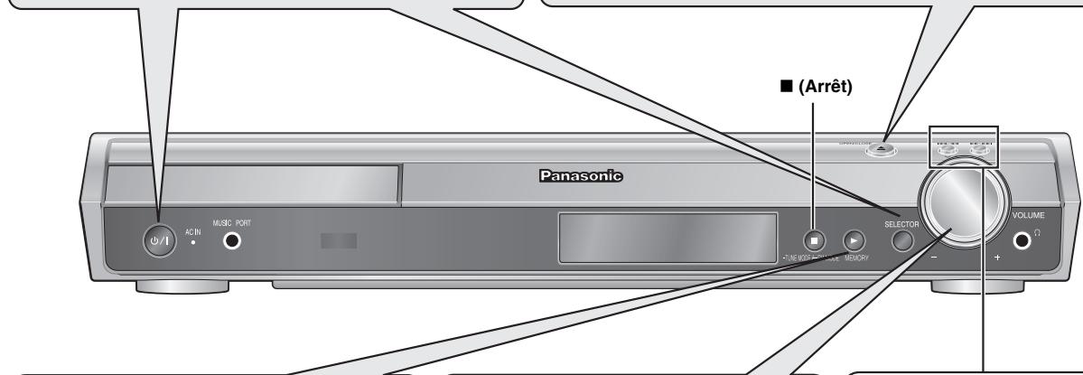 Panasonic (Arrêt) AC IN MUSIC PORT VOLUME VOLUME SELECTOR - +