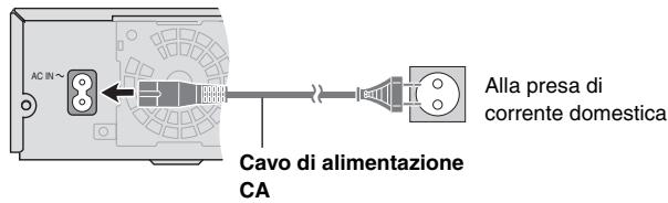 AC IN~ Cavo di alimentazione CA Alla presa di corrente domestica
