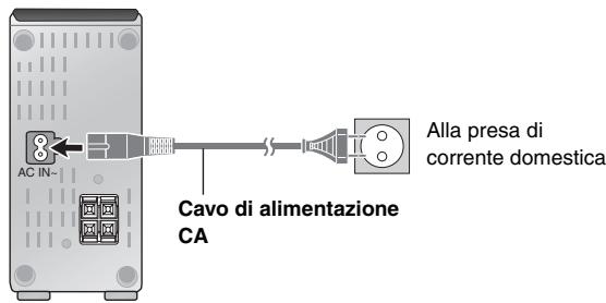 AC IN~ Cavo di alimentazione CA Alla presa di corrente domestica