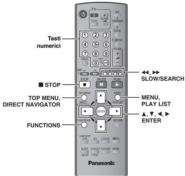 Tasti numerici ■ STOP TOP MENU, DIRECT NAVIGATOR FUNCTIONS Panasonic 1 2 3 4 5 6 7 8 9 0 10 SKIP STOP PUASE PLAY MENU PLAY LIST ▲, ▼, ▶, ▶ FUNCTIONS SUBWOOFER LEVEL SPC G-FOCUS DPLII SLEEP CHSelect PLAY MODE MUTING -SETUP -TEST DVD TURER/BAND EXT-IN FL DISPLAY VOLUME + - SLOW/SEARCH ←←, →← SLOW/SEARCH