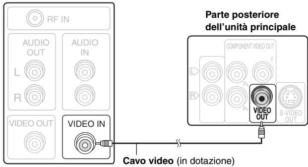RF IN AUDIO OUT L R AUDIO IN VIDEO OUT VIDEO IN Parte posteriore dell'unità principale COMPONENT VIDEO OUT L B P Y P S-VIDEO OUT VIDEO OUT Cavo video (in dotazione)