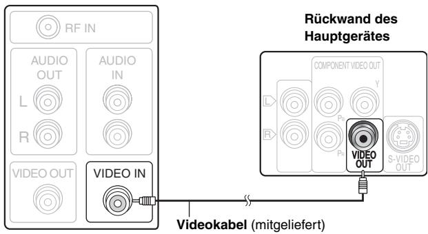 PANASONIC SC-HT545W - Einfacher Videoanschluss - 1