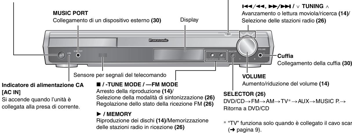 MUSIC PORT Collegamento di un dispositivo esterno (30) Display I<>/>> / v TUNING ^ Avanzamento o lettura moviola/ricerca (14)/ Selezione delle stazioni radio (26) Panasonic Cuffia Collegamento della cuffia (30) VOLUME Aumento/riduzione del volume (14) Indicatore di alimentazione CA [AC IN] Si accende quando l'unità è collegata alla presa di corrente. ■ / -TUNE MODE / —FM MODE Arresto della riproduzione (14)/ Selezione della modalità di sintonizzazione (26) Regolazione dello stato della ricezione FM (26) ► / MEMORY Riproduzione dei dischi (14)/Memorizzazione delle stazioni radio in ricezione (26) SELECTOR (26) DVD/CD→FM→AM→TV*→AUX→MUSIC P.→ Ritorna a DVD/CD * "TV" funziona solo quando è collegato il cavo scar (→ pagina 9).