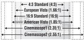 PANASONIC SC-HT545W - Le voci visualizzate sono diverse a seconda del tipo di disco. - 1