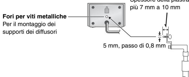 Fori per viti metalliche Per il montaggio dei supporti dei diffusori Spessore della piadria più 7 mm a 10 mm 5 mm, passo di 0,8 mm