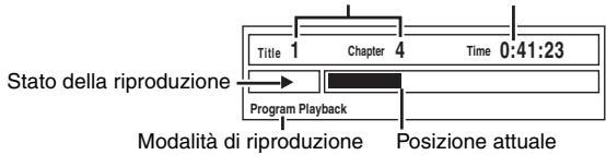 Stato della riproduzione Title 1 Chapter 4 Time 0:41:23 Program Playback Modalità di riproduzione Posizione attuale