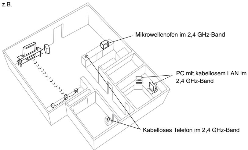 PANASONIC SC-HT545W - ■ Vermeiden von Störungen - 1