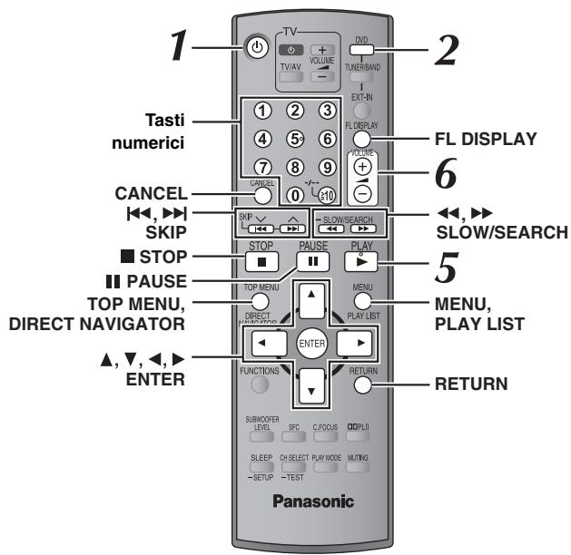 1 TV + - VOLUME - DVD TUNER/BAND EXT-IN FL DISPLAY FL DISPLAY 6 Tasti numerici CANCEL SKIP SLOW/SEARCH SLOW/SEARCH 5 ■ STOP ■ PAUSE TOP MENU, DIRECT NAVIGATOR ▲, ▼, ▲, ▶ ENTER FUNCTIONS RETURN RETURN SUBWOOFER LEVEL SPC C/FOCUS DPLII SLEEP CH SELECT PLAY MODE MUTING -SETUP -TEST Panasonic