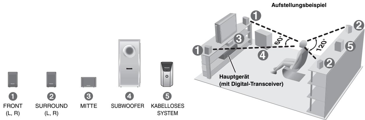 PANASONIC SC-HT545W - Positionieren der Lautsprecher - 1