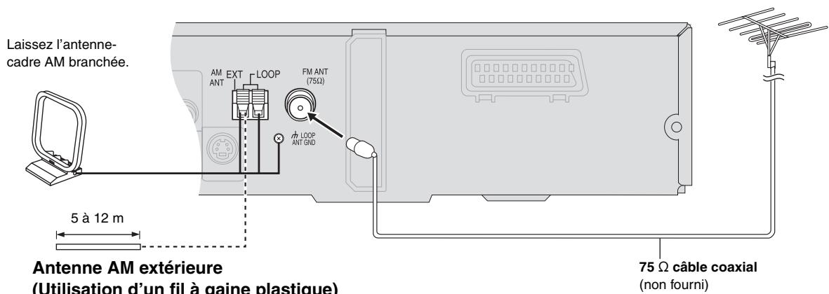 Laissez l'antenne-cadre AM branchée. 5 à 12 m Antenne AM extérieure (Utilisation d'un fil à gaine plastique) FM ANT (75Ω) LOOP ANT GND 75 Ω câble coaxial (non fourni)