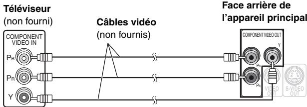 PANASONIC SC-HT545W - Autres raccordements vidéo permettant d'améliorer la qualité de l'image - 1