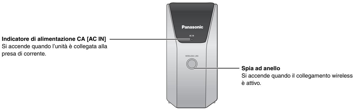 Indicatore di alimentazione CA [AC IN] Si accende quando l'unità è collegata alla presa di corrente. Panasonic AC IN Wireless LINK Spia ad anello Si accende quando il collegamento wireless è attivo.