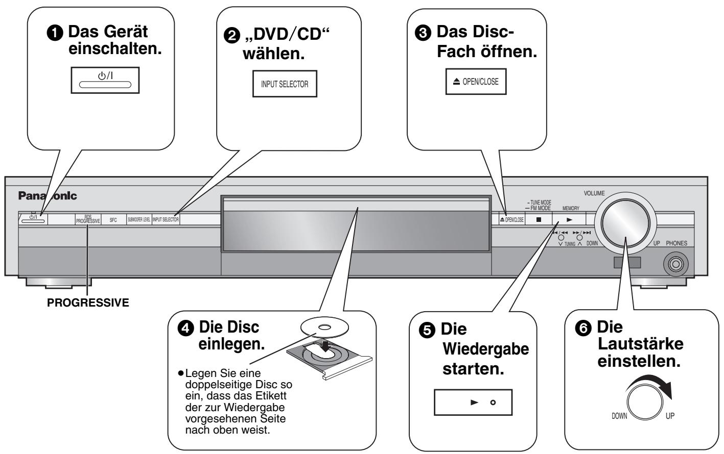 PANASONIC SC-HT870 - Vorsichtshinweise zur Handhabung - 1