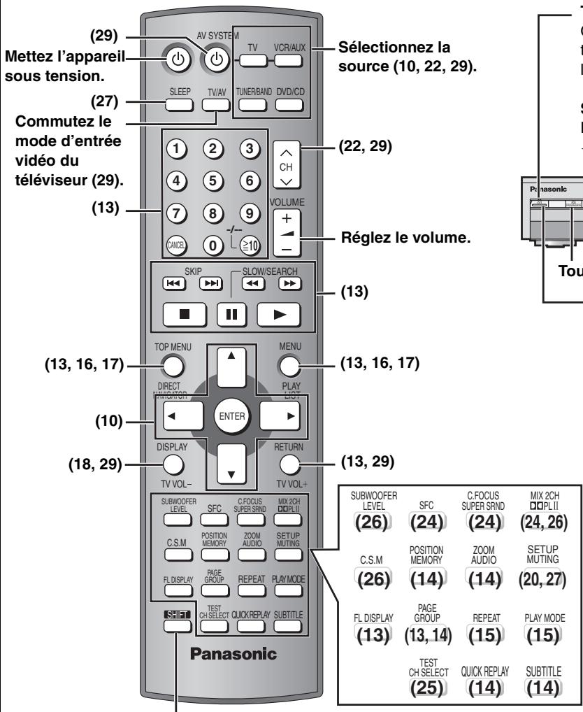 PANASONIC SC-HT870 - Guide des commandes - 1