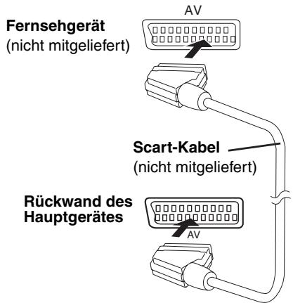 PANASONIC SC-HT870 - Fernsehgerät mit SCART-Buchse - 1