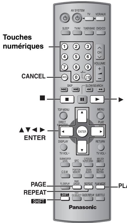 PANASONIC SC-HT870 - DVD-A - 1