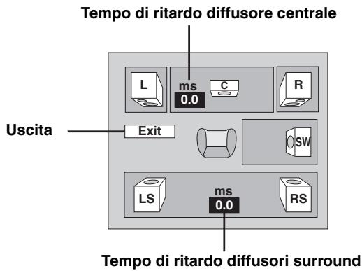 PANASONIC SC-HT870 - (Efficace per la riproduzione del suono multicanale) - 1