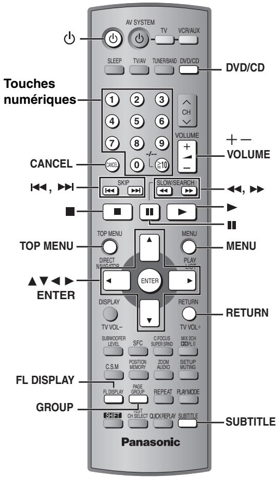 PANASONIC SC-HT870 - ■ Précautions à prendre pour manipuler les disques - 2