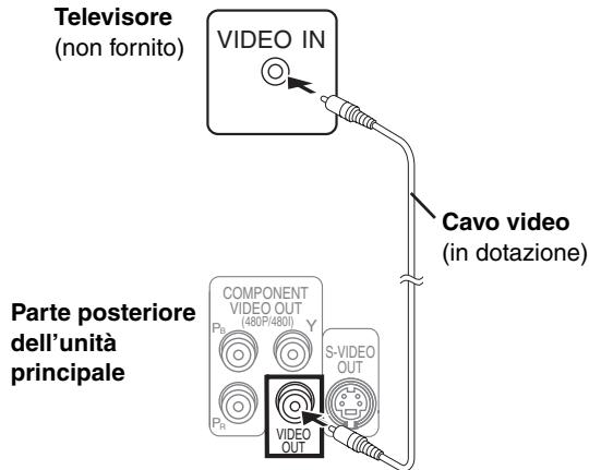PANASONIC SC-HT870 - Non collegare attraverso il videoregistratore. - 1
