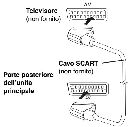 PANASONIC SC-HT870 - Non collegare attraverso il videoregistratore. - 5