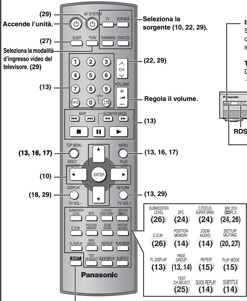 PANASONIC SC-HT870 - Guida di riferimento ai comandi - 1