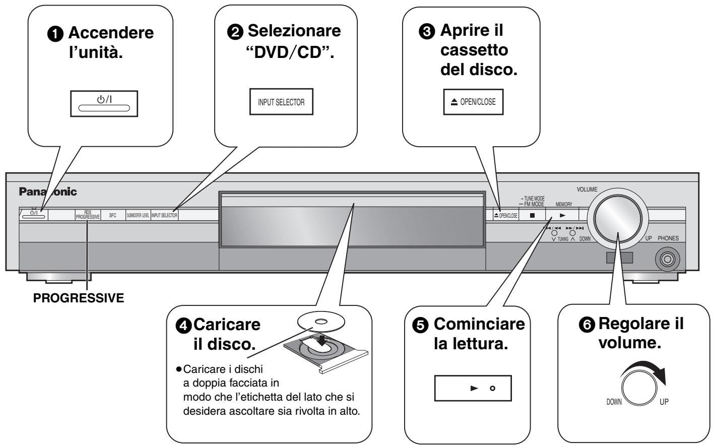 PANASONIC SC-HT870 - Precauzioni per il maneggiamento dei dischi - 1