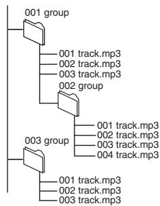 PANASONIC SC-HT870 - Assegnazione dei nomi alle cartelle e ai file - 1