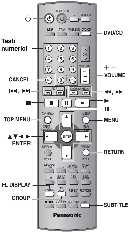 PANASONIC SC-HT870 - Nota - 1