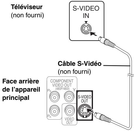 PANASONIC SC-HT870 - Feuille d'étiquettes pour câbles d'enceinte - 4