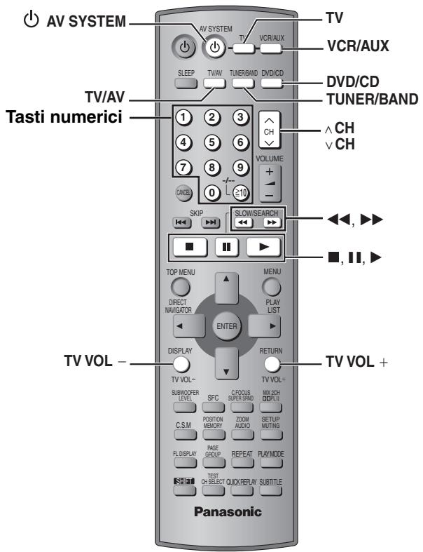 PANASONIC SC-HT870 - Esempio di collegamento - 2