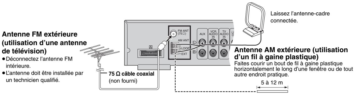 PANASONIC SC-HT870 - Raccordement d'antennes en option - 1