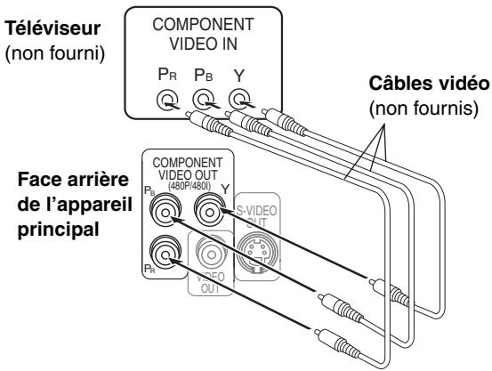 PANASONIC SC-HT870 - Feuille d'étiquettes pour câbles d'enceinte - 6