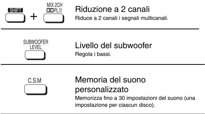PANASONIC SC-HT870 - Nota - 3