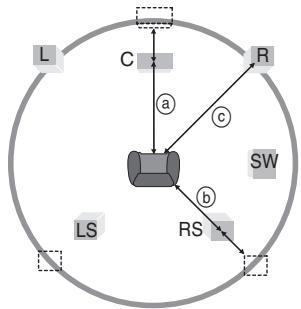 PANASONIC SC-HT870 - (Diese Einstellung ist nur bei mehrkanaliger Tonwiedergabe wirksam) - 2