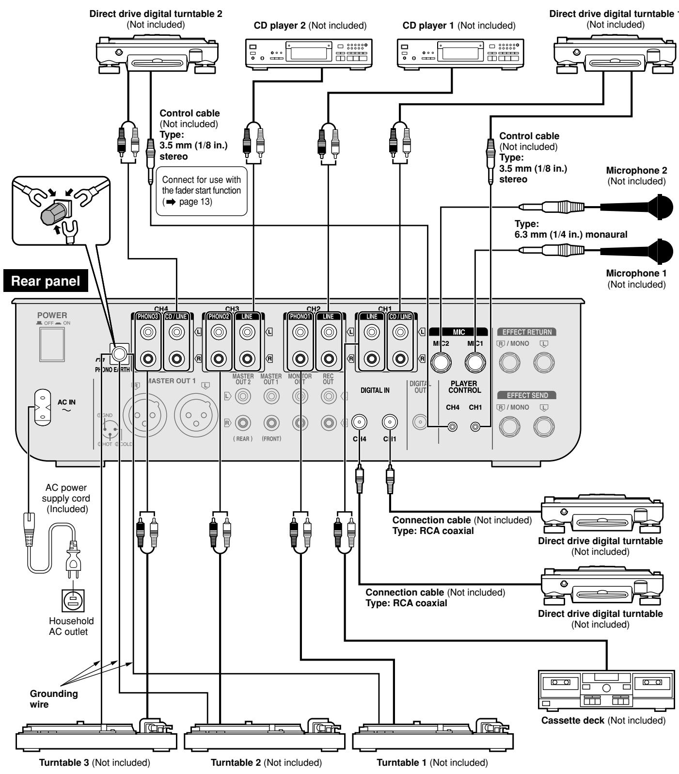 PANASONIC SH-MZ1200 - Input side connections - 1