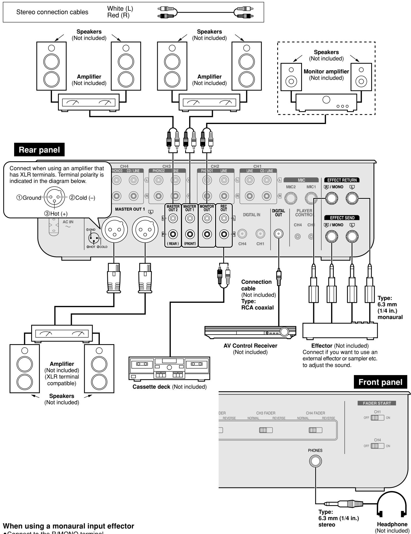 PANASONIC SH-MZ1200 - Output side connections - 1