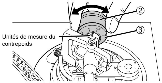 PANASONIC SL-1210M5G - Utilisation du contrepoids - 1