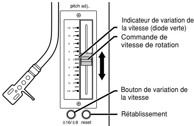 PANASONIC SL-1210M5G - Appuyer sur [±16/±8] pour sélectionner la variation de la vitesse. - 1