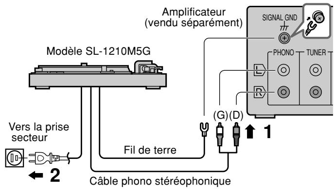 PANASONIC SL-1210M5G - Brancher le cordon d'alimentation. - 1