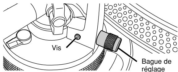 PANASONIC SL-1210M5G - Remplacement de la bague de réglage de poussée horizontale - 1