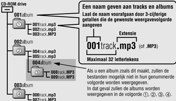 PANASONIC SL-CT580V - MP3-bestanden make voor weergave op dit apparaat - 1