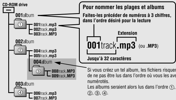 PANASONIC SL-CT580V - Lorsque vous créez des fichiers MP3 pour en faire la lecture sur cet appareil - 1