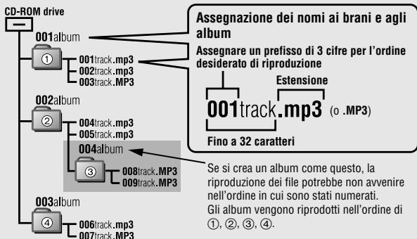 PANASONIC SL-CT580V - ■Quando si creano file MP3 da riproduire su esta unità - 1