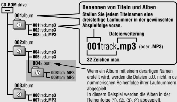 PANASONIC SL-CT580V - ■Erstellen von MP3-Dateien für Wiedergabe mit dieser Gerät - 1