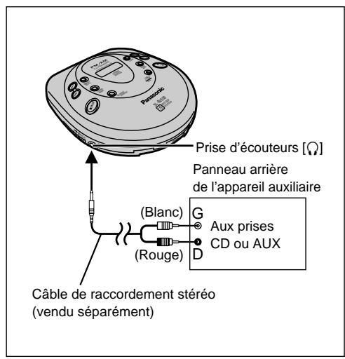 PANASONIC SL-SV500 - Raccordement à une chaîne stéréo - 1