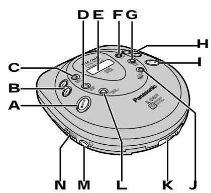 PANASONIC SL-SV500 - Emplacement des commandes - 1